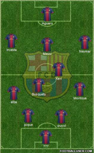 F.C. Barcelona Formation 2013