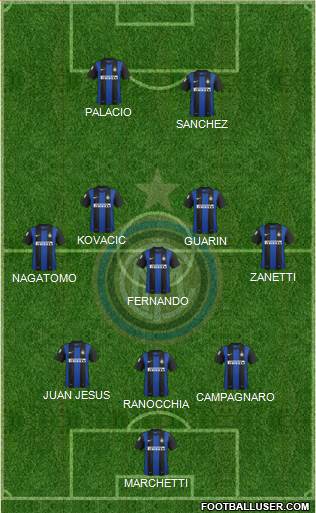 F.C. Internazionale Formation 2013