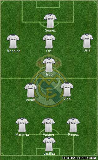 Real Madrid C.F. Formation 2013