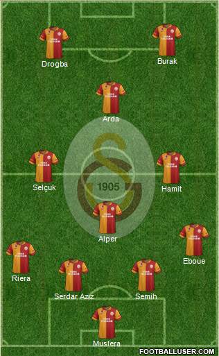 Galatasaray SK Formation 2013