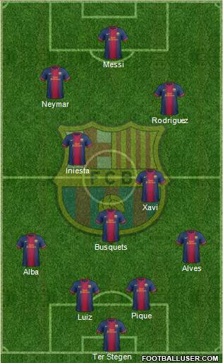 F.C. Barcelona Formation 2013