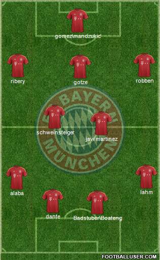 FC Bayern München Formation 2013