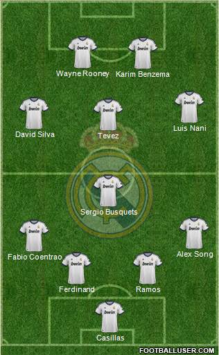 Real Madrid C.F. Formation 2013