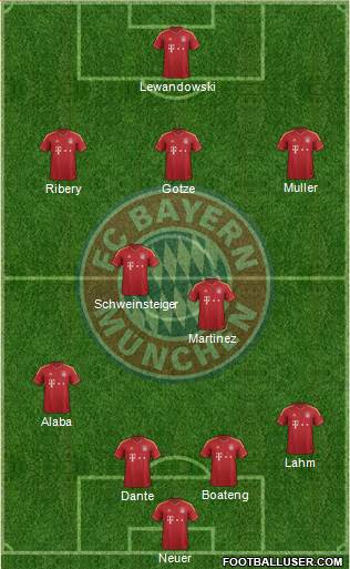 FC Bayern München Formation 2013