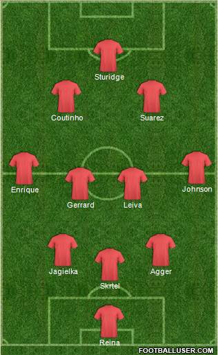 Liverpool Formation 2013