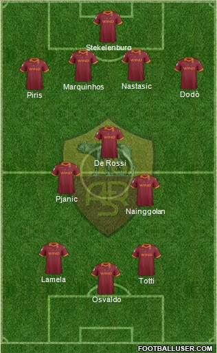 AS Roma Formation 2013