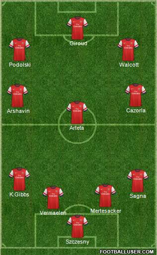 Arsenal Formation 2013