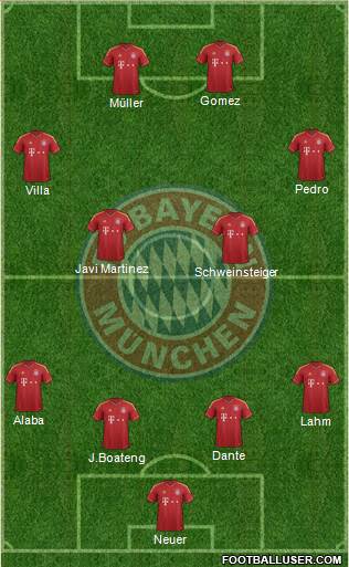 FC Bayern München Formation 2013