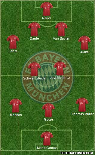 FC Bayern München Formation 2013