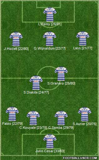 Queens Park Rangers Formation 2013