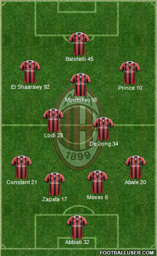 A.C. Milan Formation 2013