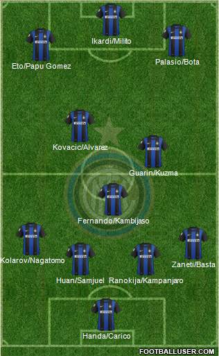 F.C. Internazionale Formation 2013
