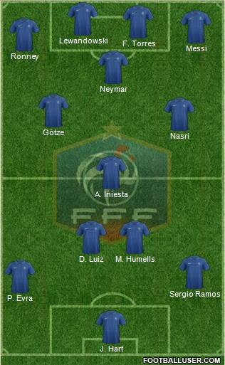 France Formation 2013