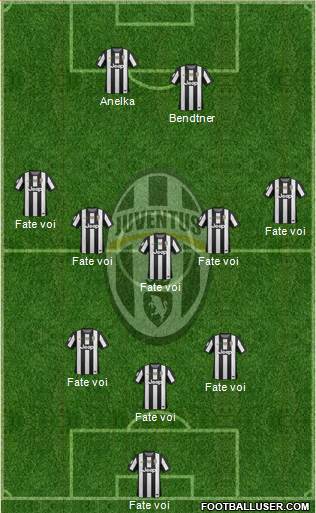 Juventus Formation 2013