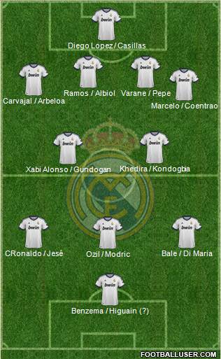 Real Madrid C.F. Formation 2013