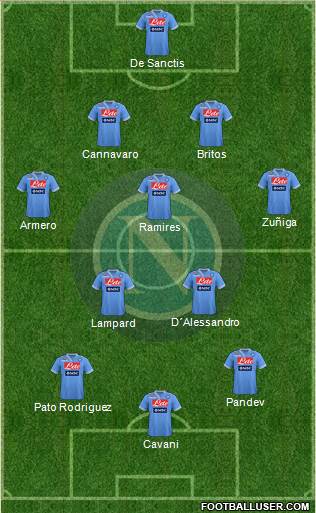 Napoli Formation 2013