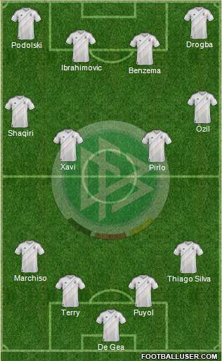 Germany Formation 2013