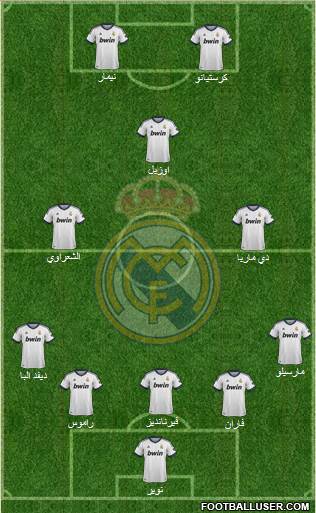 Real Madrid C.F. Formation 2013