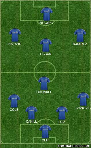 Chelsea Formation 2013