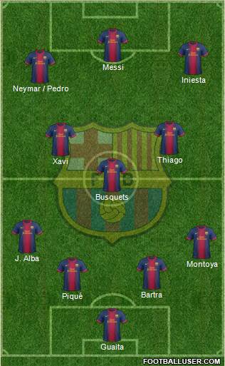 F.C. Barcelona Formation 2013