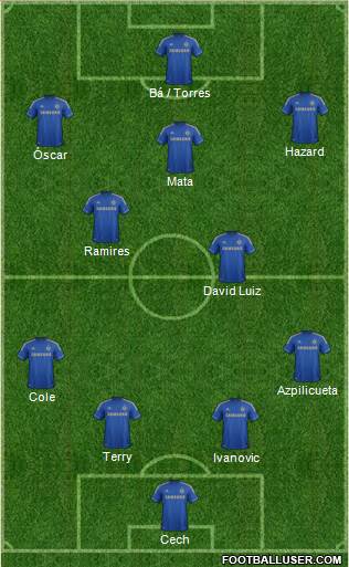 Chelsea Formation 2013