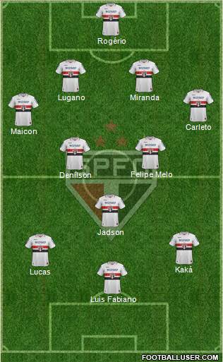 São Paulo FC Formation 2013