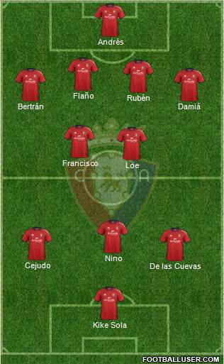 C. At. Osasuna Formation 2013
