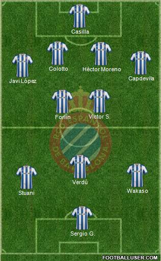 R.C.D. Espanyol de Barcelona S.A.D. Formation 2013