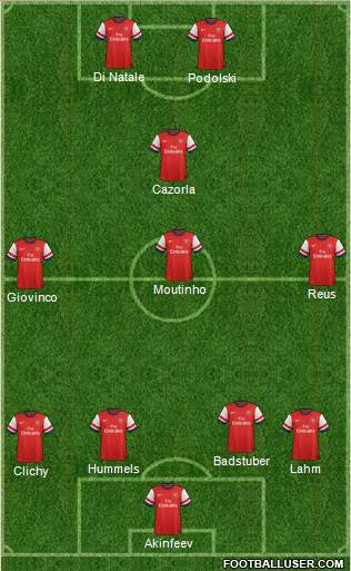 Arsenal Formation 2013