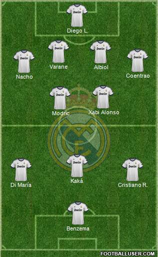 Real Madrid C.F. Formation 2013