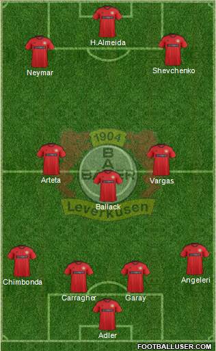 Bayer 04 Leverkusen Formation 2013