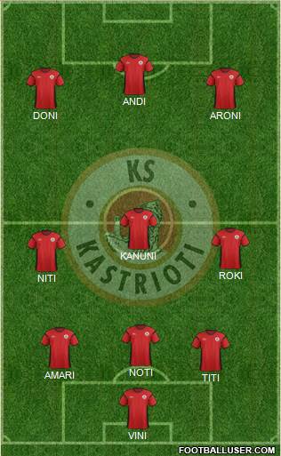KS Kastrioti Krujë Formation 2013