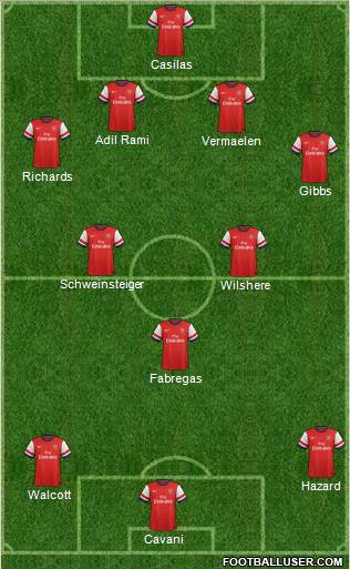 Arsenal Formation 2013