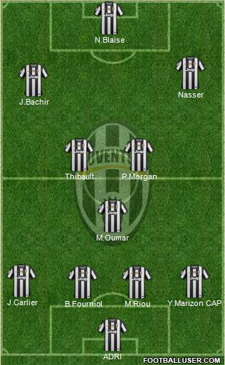 Juventus Formation 2013