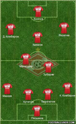 Spartak Moscow Formation 2013
