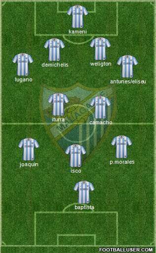 Málaga C.F., S.A.D. Formation 2013