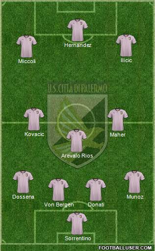 Città di Palermo Formation 2013
