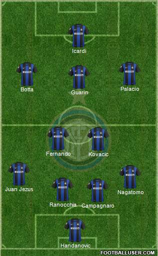 F.C. Internazionale Formation 2013