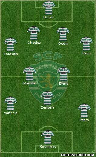 Sporting Clube de Portugal - SAD Formation 2013