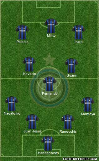 F.C. Internazionale Formation 2013