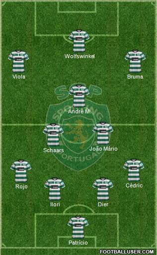 Sporting Clube de Portugal - SAD Formation 2013