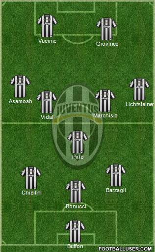 Juventus Formation 2013
