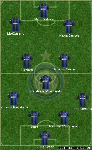 F.C. Internazionale Formation 2013