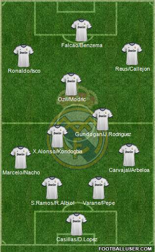 Real Madrid C.F. Formation 2013