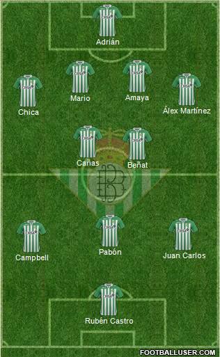 Real Betis B., S.A.D. Formation 2013