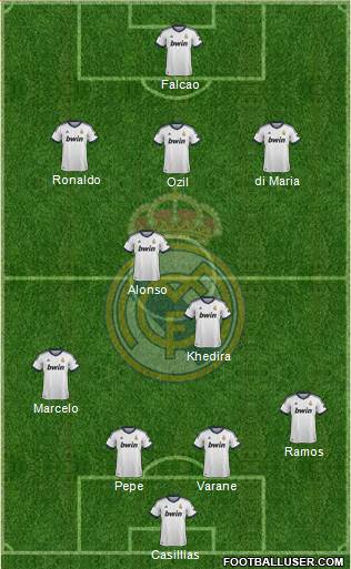 Real Madrid C.F. Formation 2013