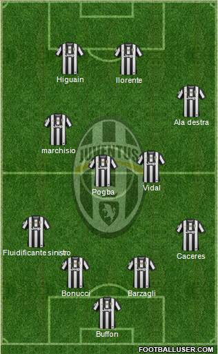 Juventus Formation 2013