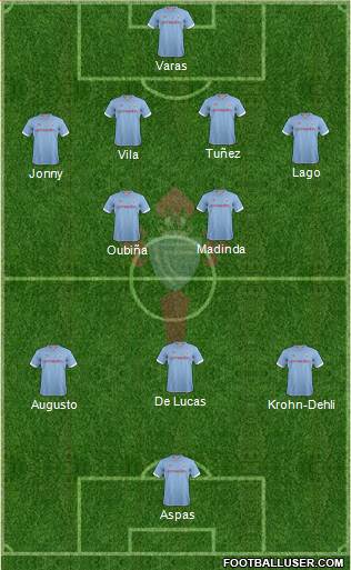 R.C. Celta S.A.D. Formation 2013
