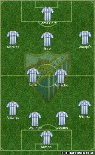 Málaga C.F., S.A.D. Formation 2013