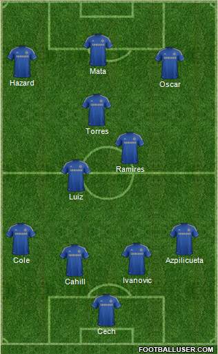 Chelsea Formation 2013
